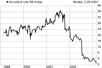 ANR price chart