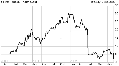 FHRX price chart