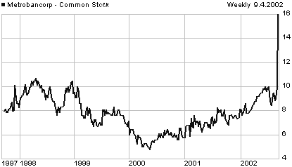 METB price chart