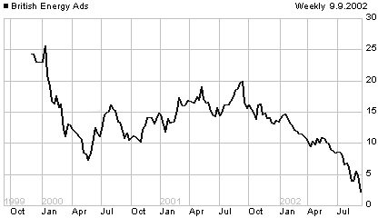 BGY price chart