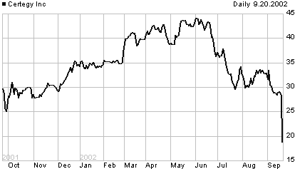 CEY price chart