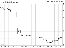 BGY price chart